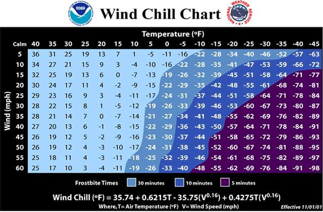 Wind Chill Chart from the National Weather Service