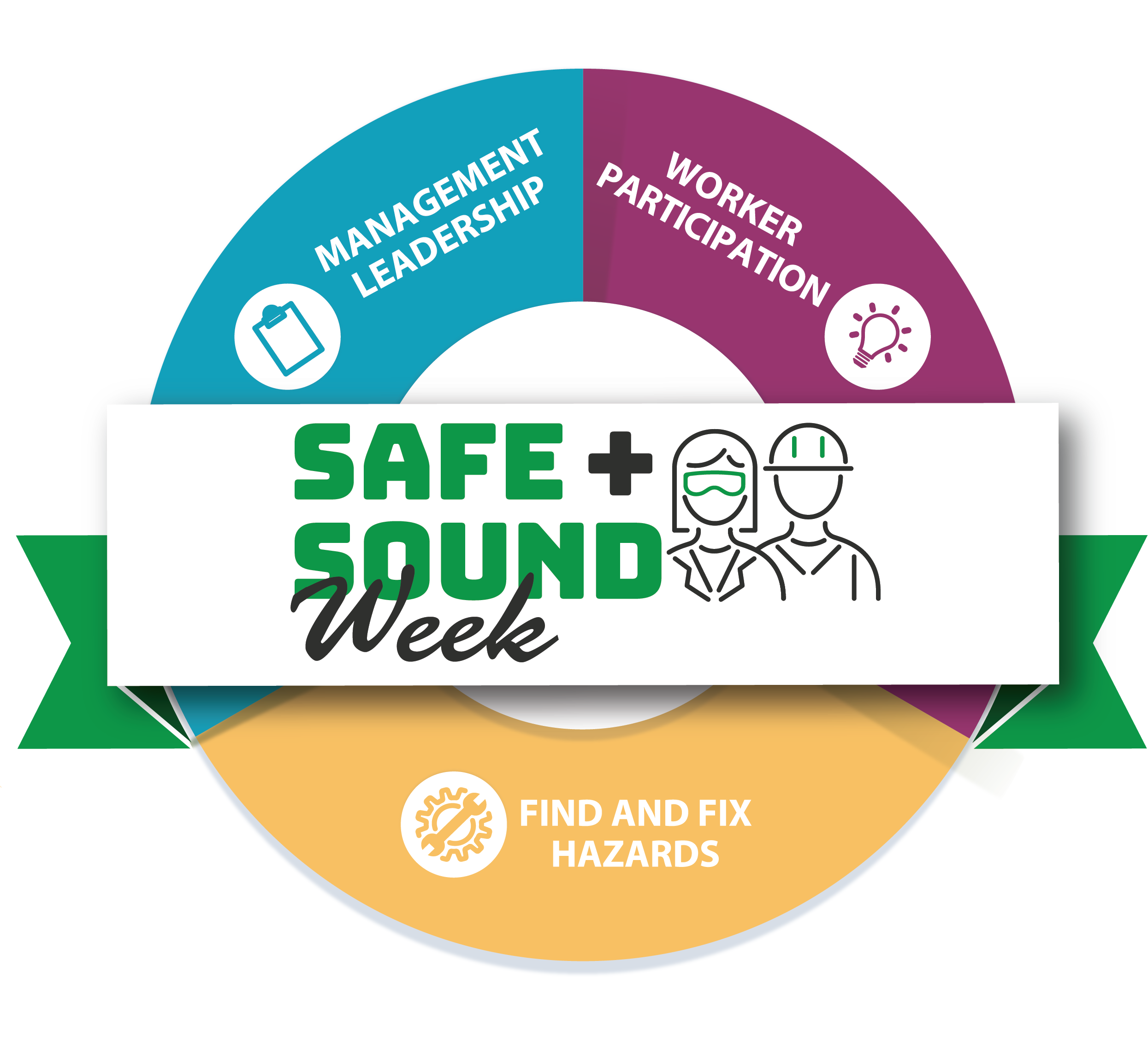 OSHA Safe and Sound Week promotional graphic