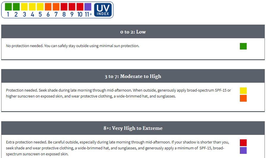 EPA UV Index scale from 0 to 11+