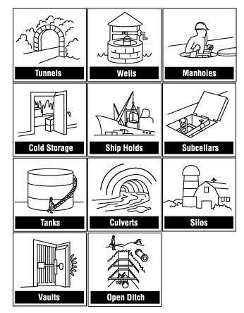 Examples of confined spaces including tanks, vessels, silos, and manholes